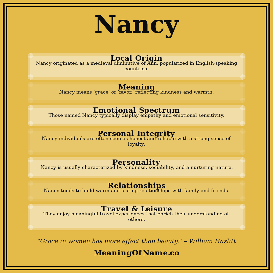 Nancy name meaning poster