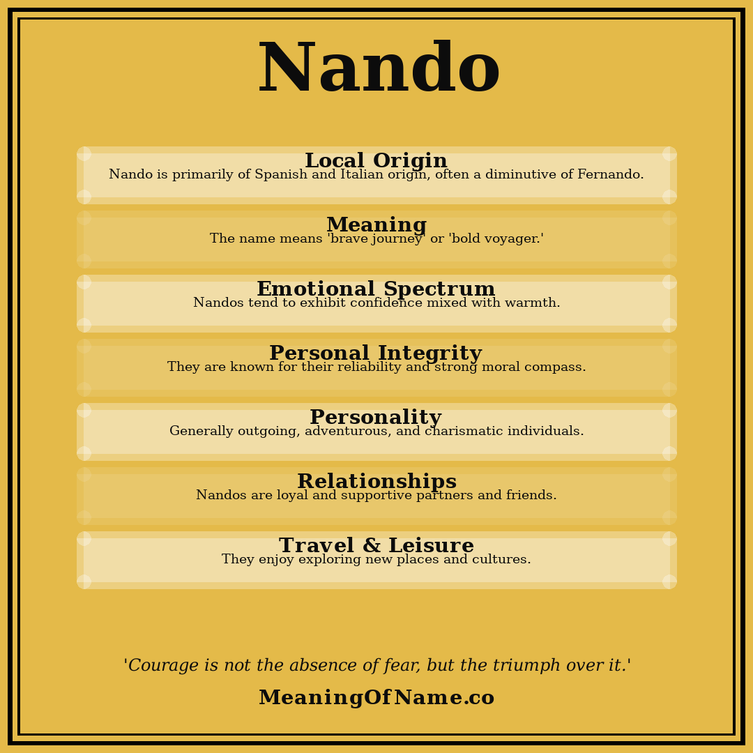 Nando name meaning poster
