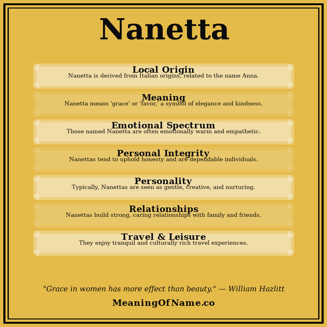 Nanetta name meaning poster