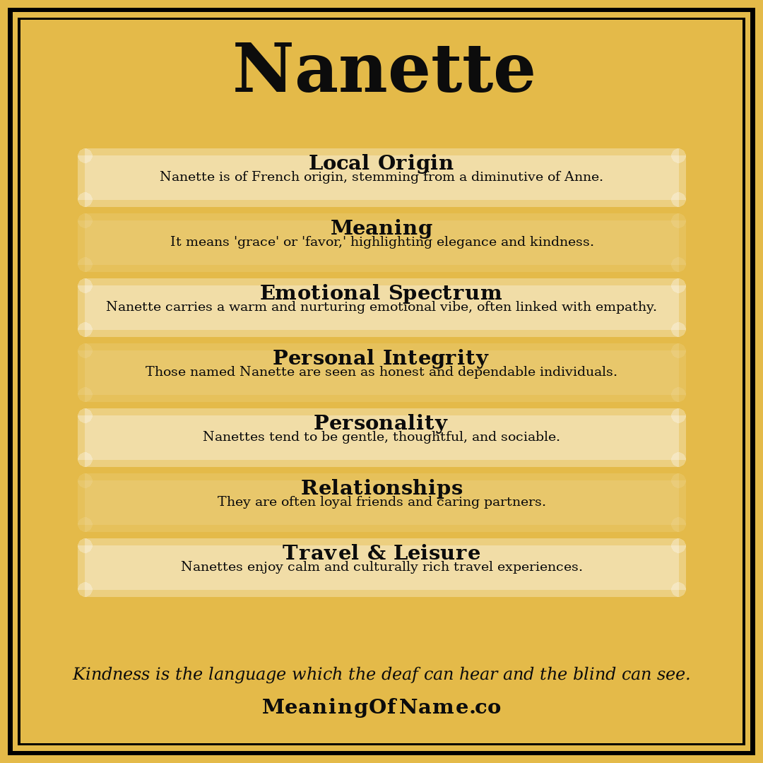 Nanette name meaning poster