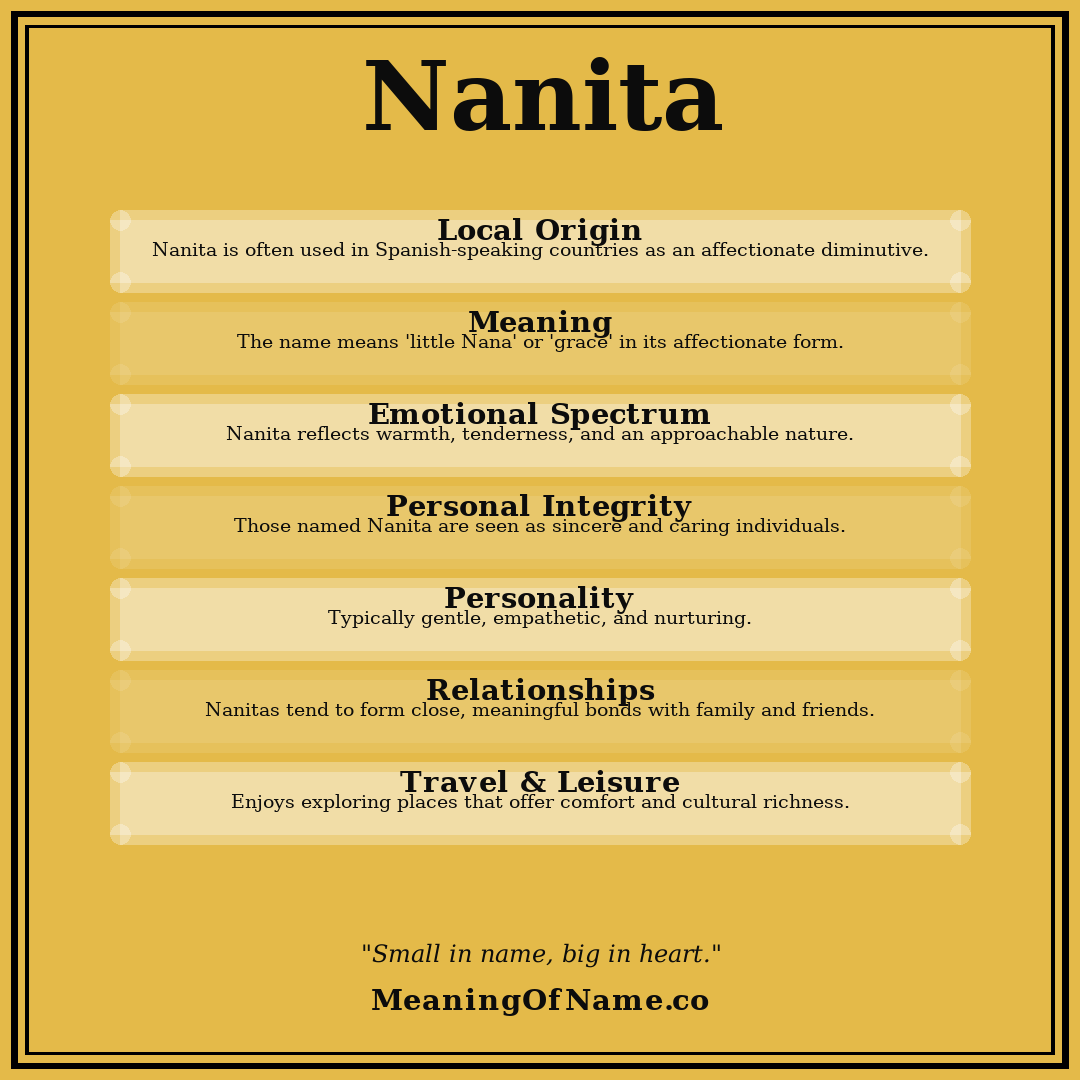 Nanita name meaning poster