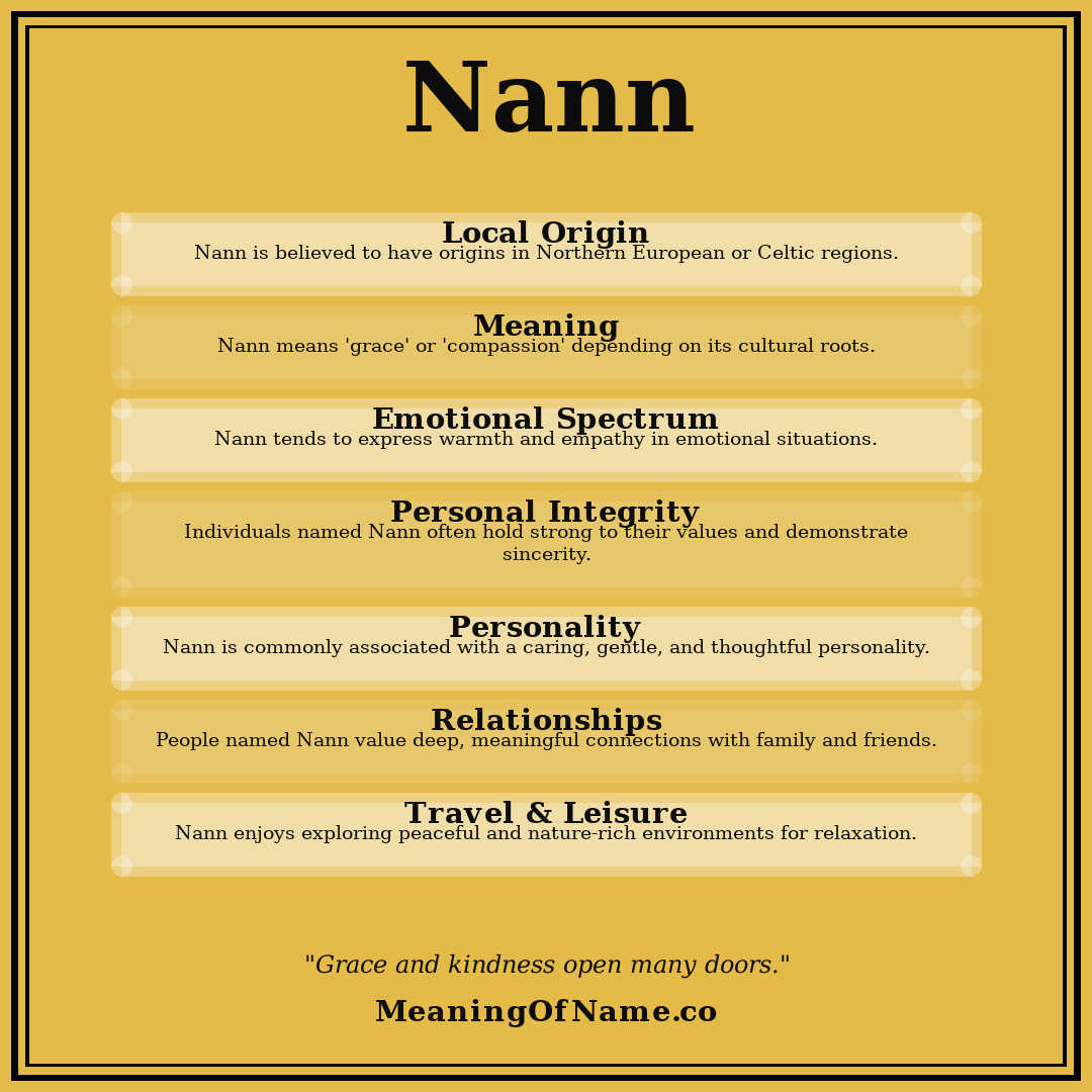 Nann name meaning poster