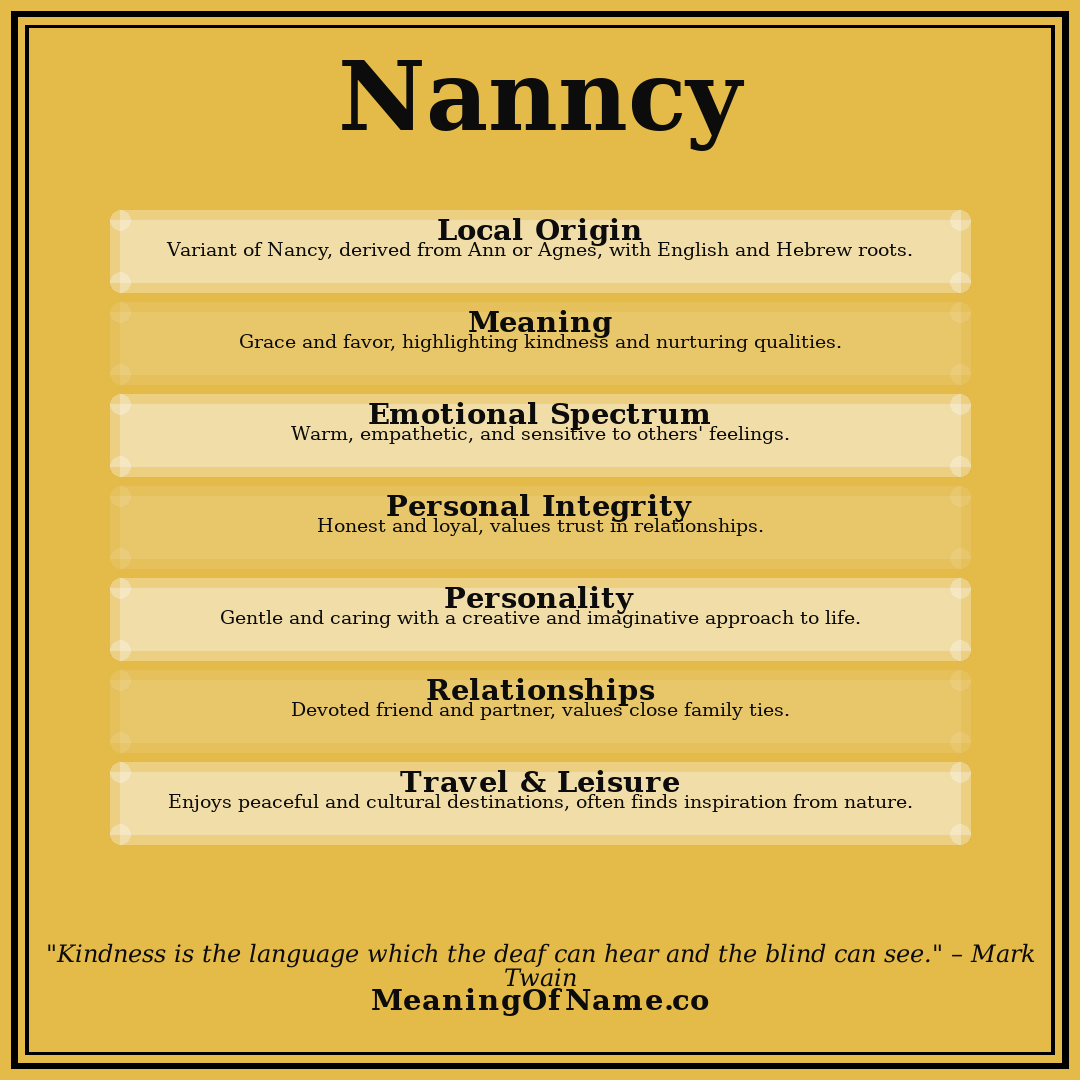 Nanncy name meaning poster