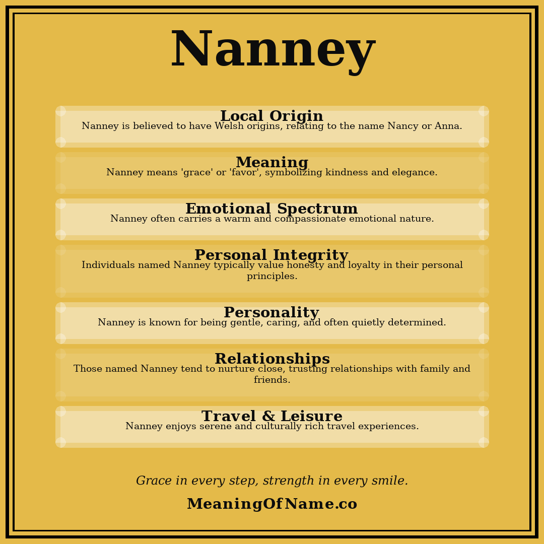 Nanney name meaning poster