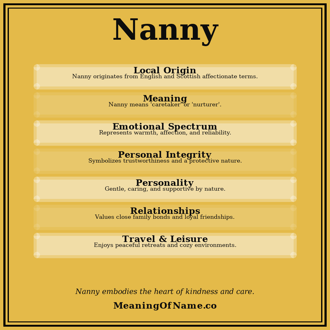 Nanny name meaning poster