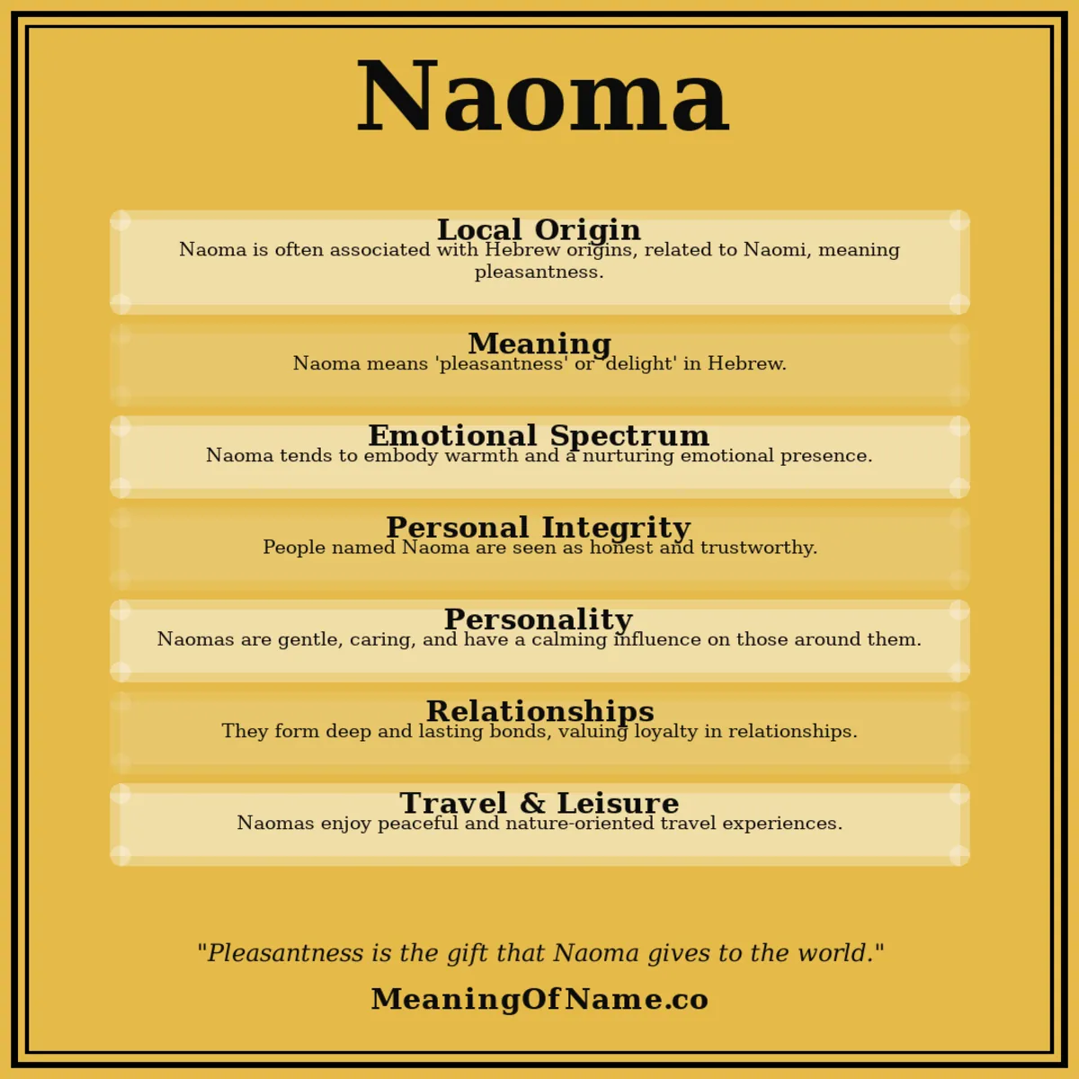 Naoma name meaning poster