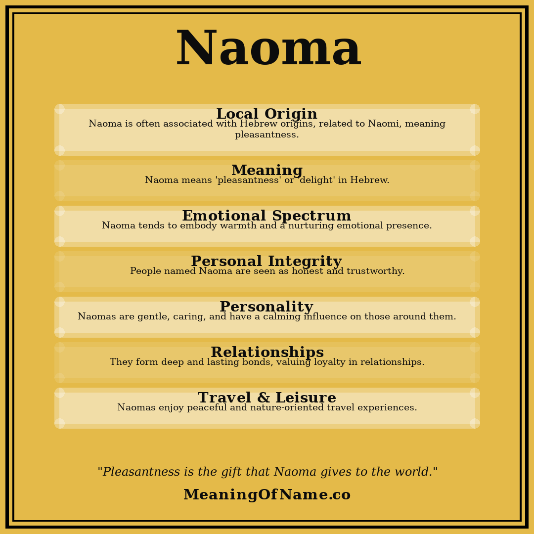 Naoma name meaning poster