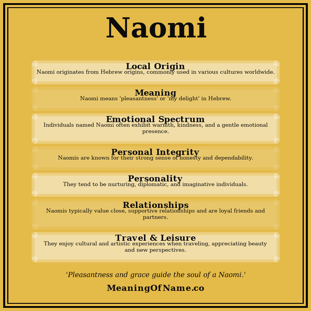 Naomi name meaning poster