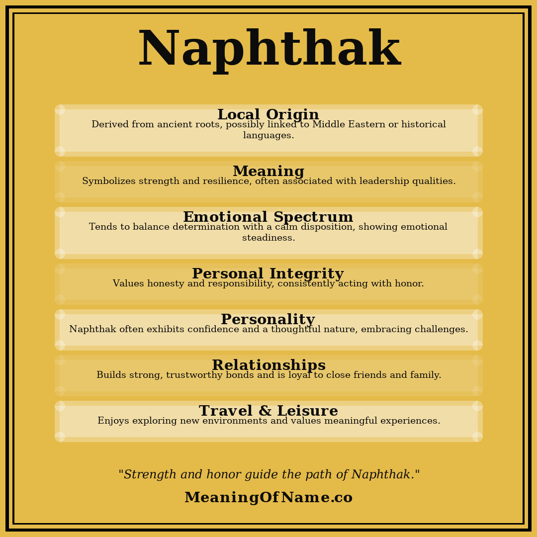 Naphthak name meaning poster