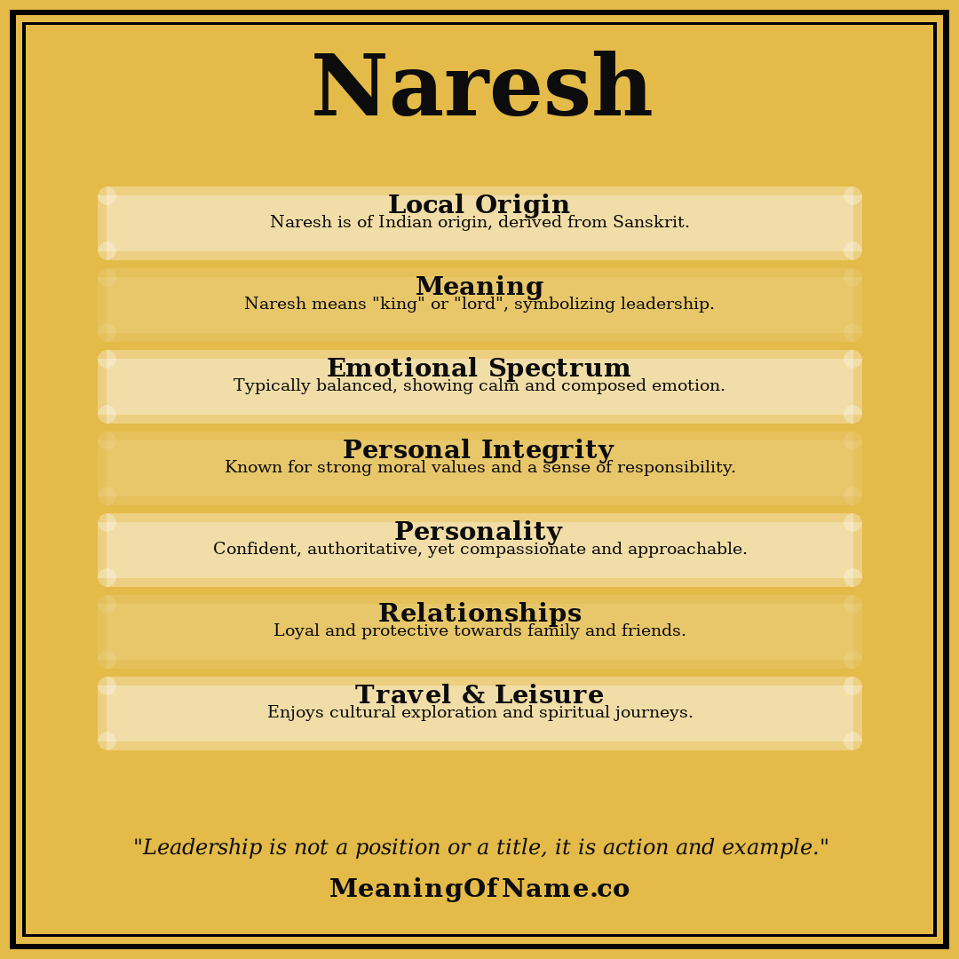 Naresh name meaning poster