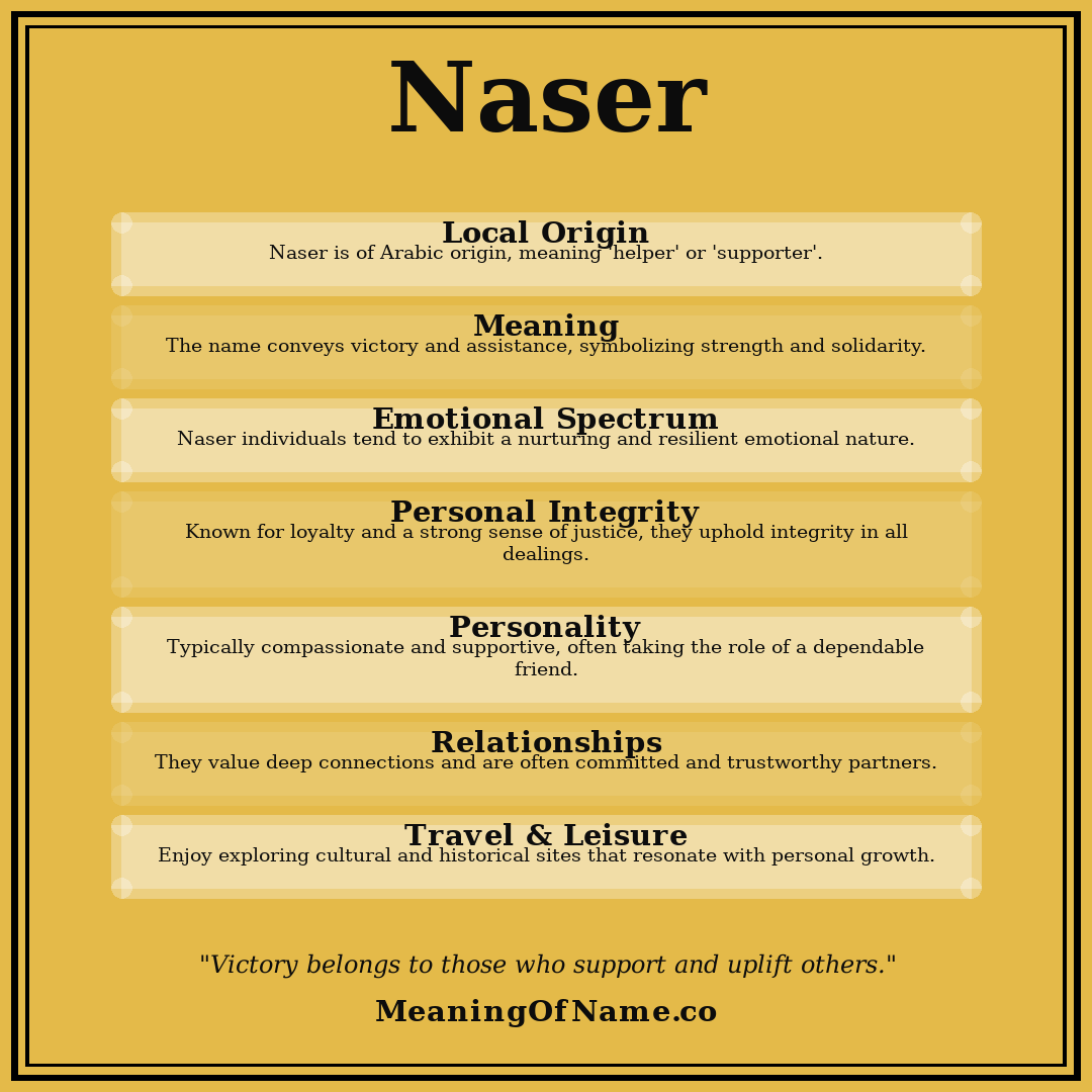 Naser name meaning poster