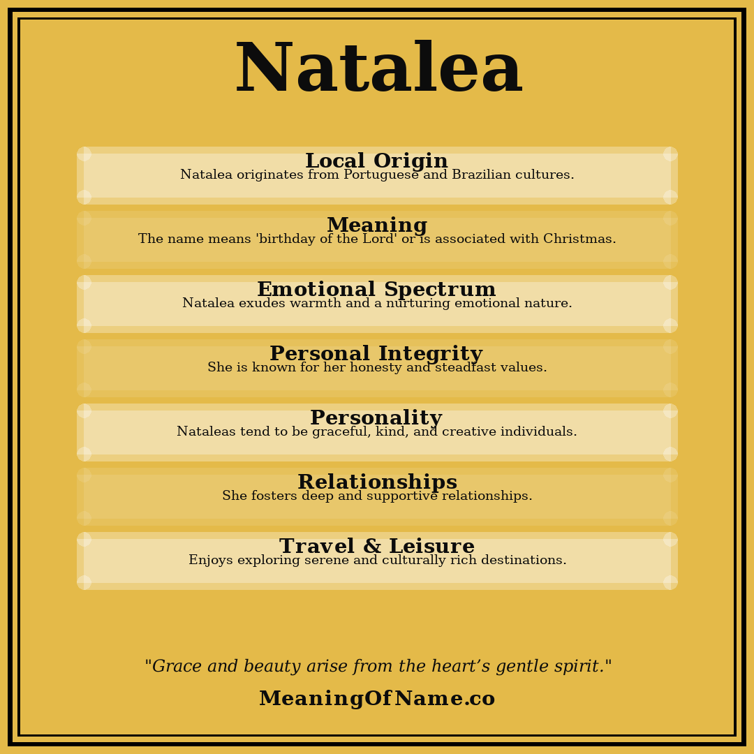 Natalea name meaning poster