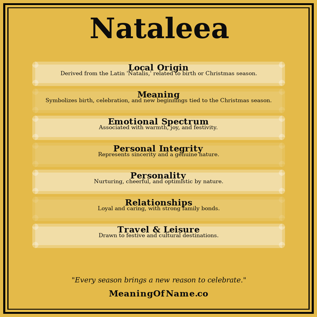 Nataleea name meaning poster