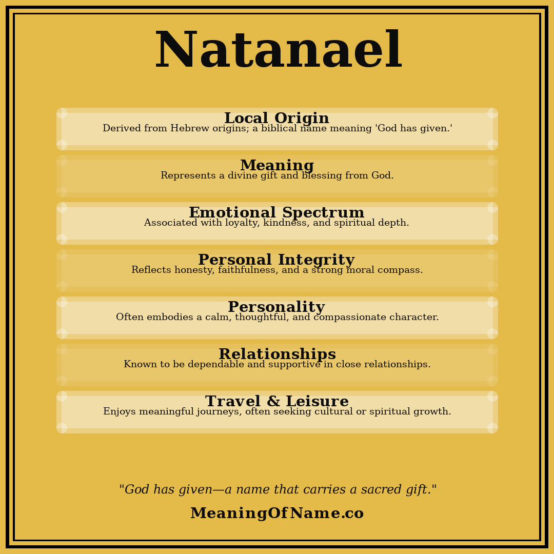 Natanael name meaning poster