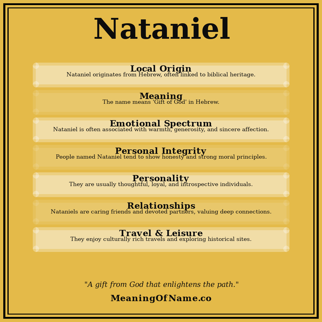 Nataniel name meaning poster