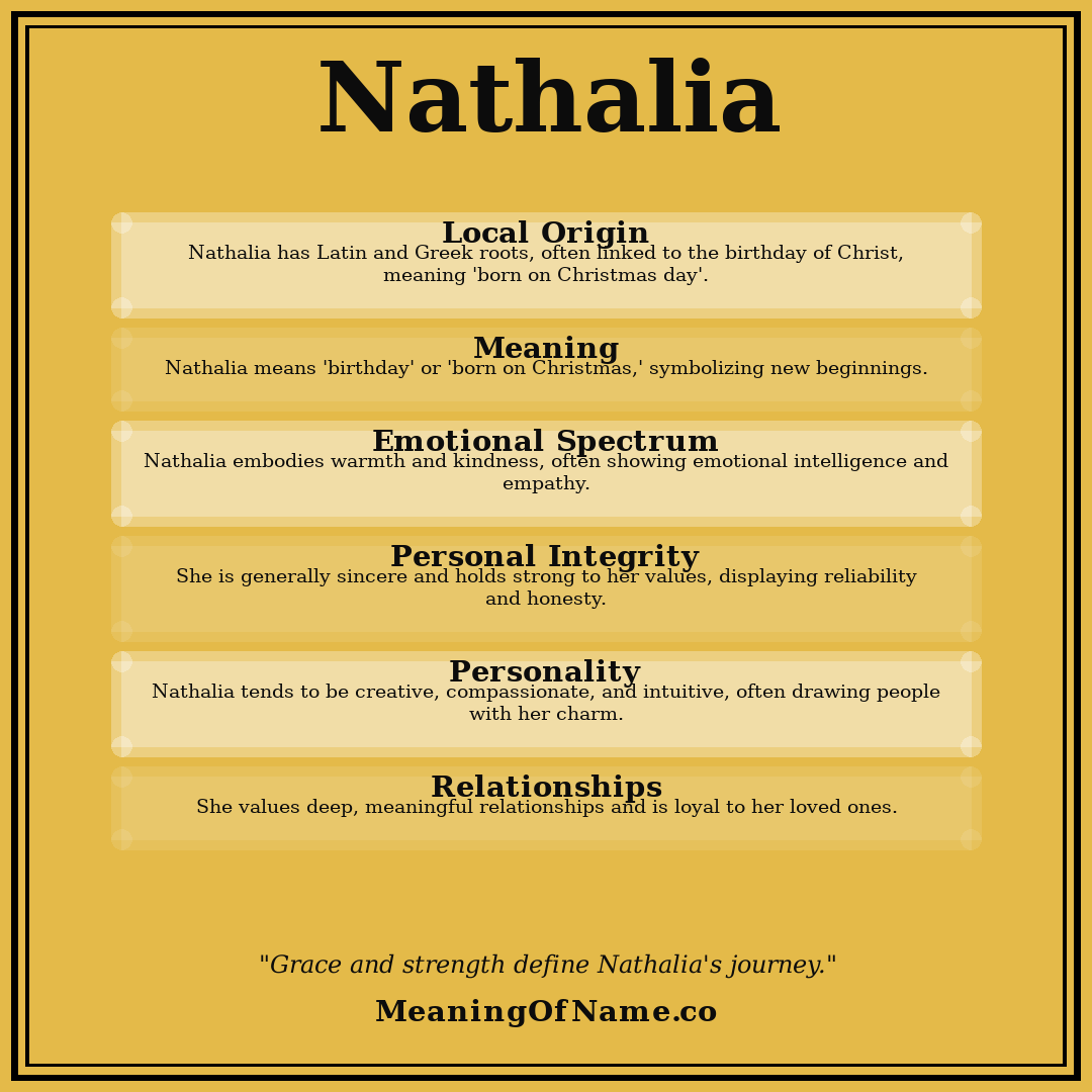 Nathalia name meaning poster