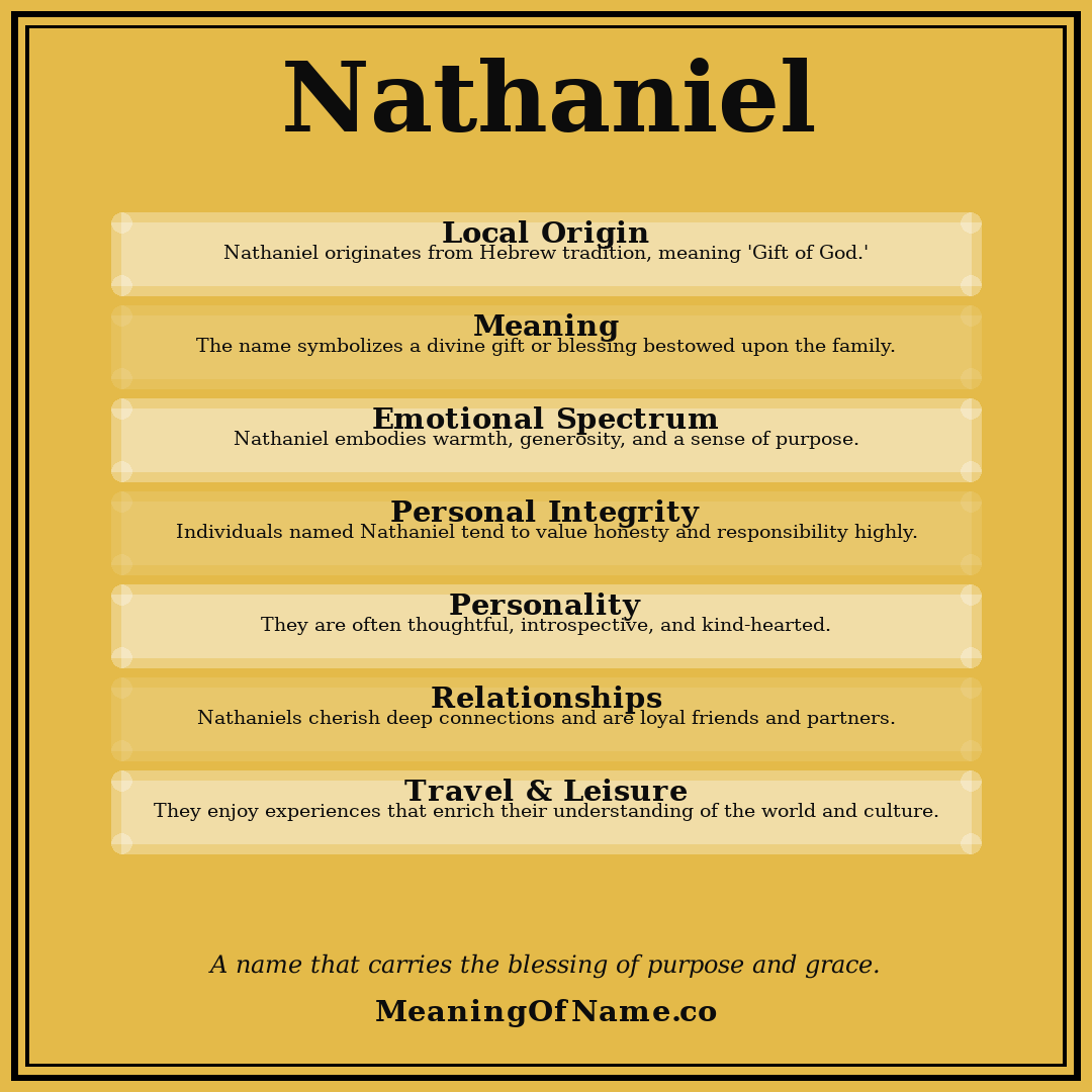 Nathaniel name meaning poster
