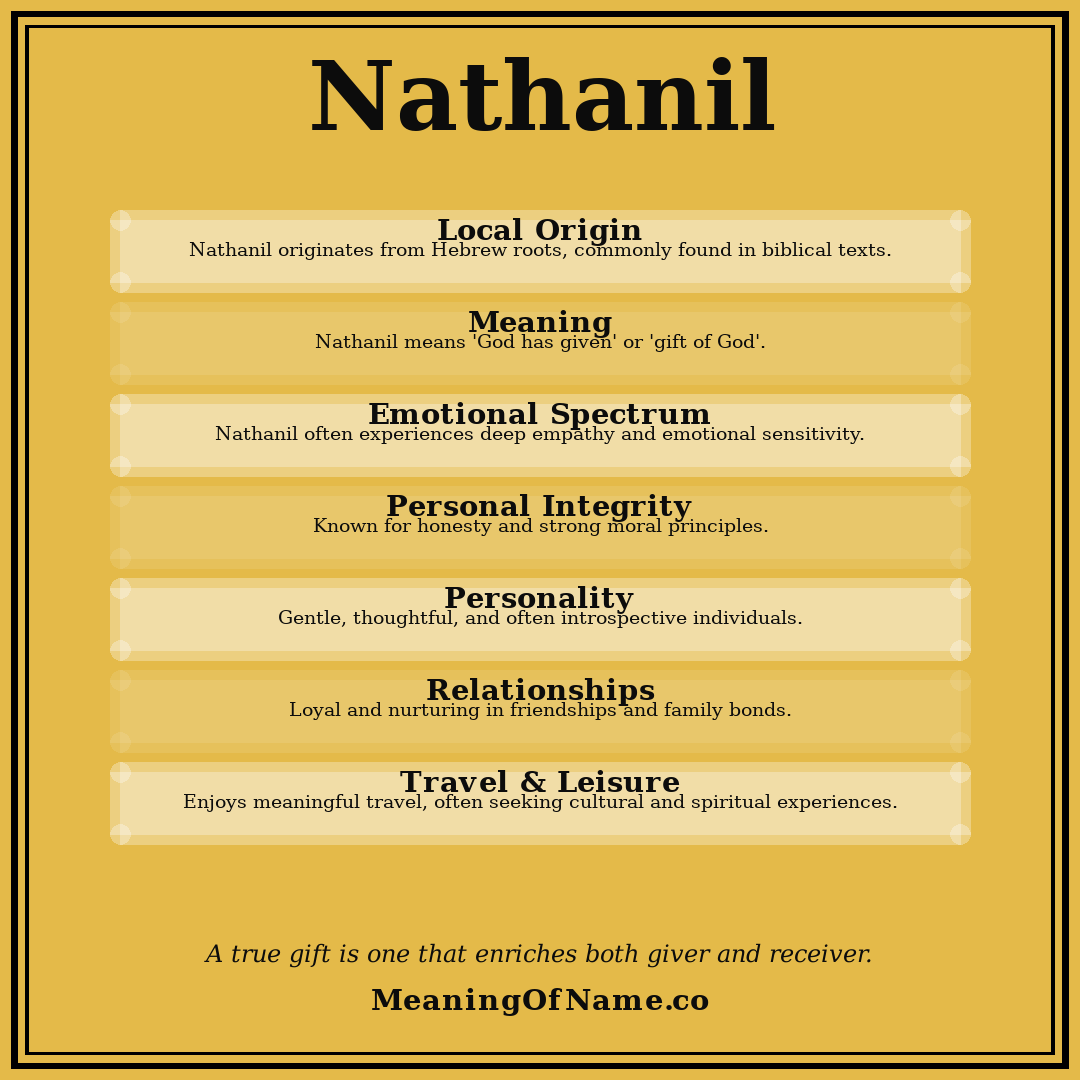Nathanil name meaning poster