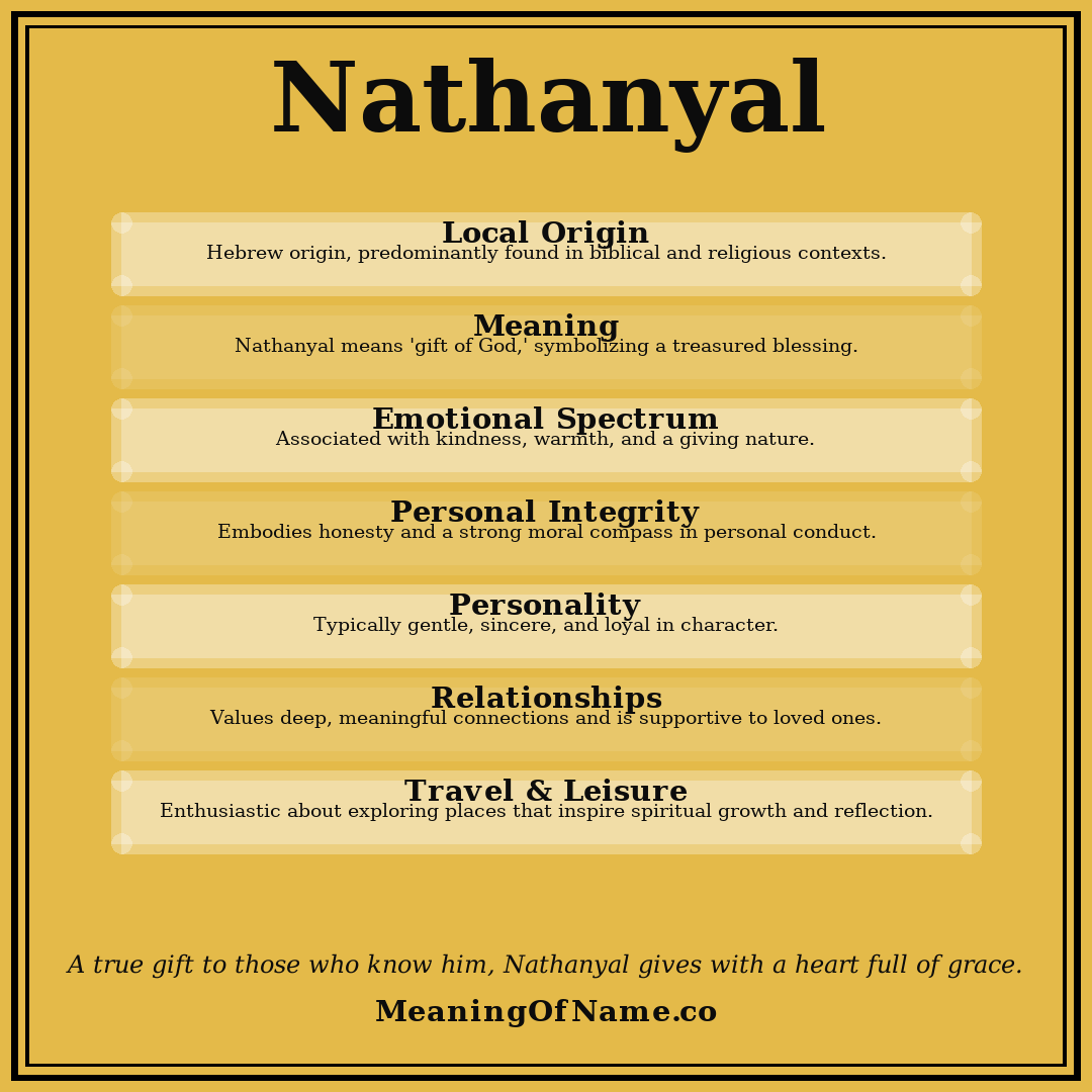 Nathanyal name meaning poster
