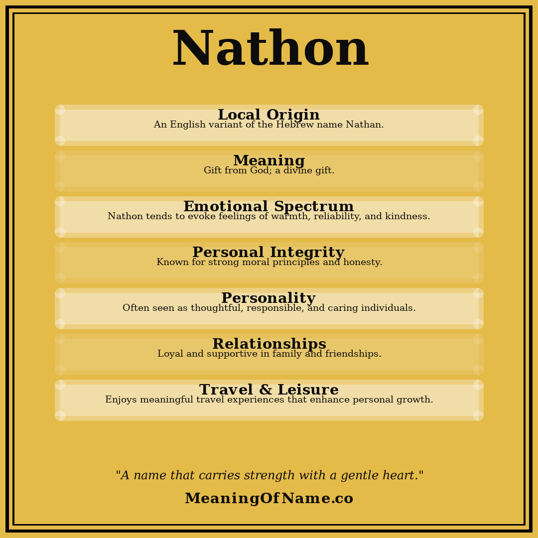Nathon name meaning poster