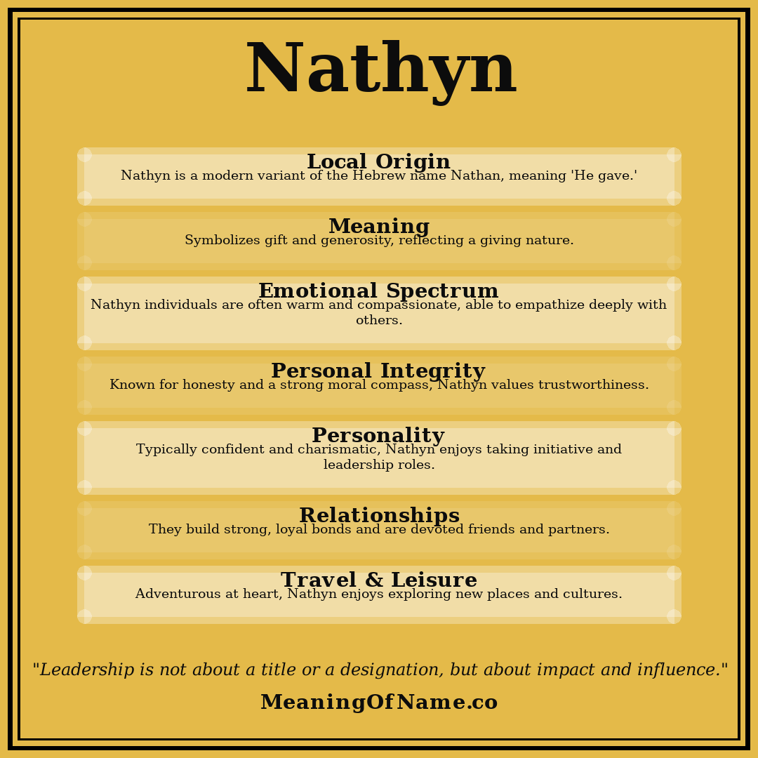 Nathyn name meaning poster