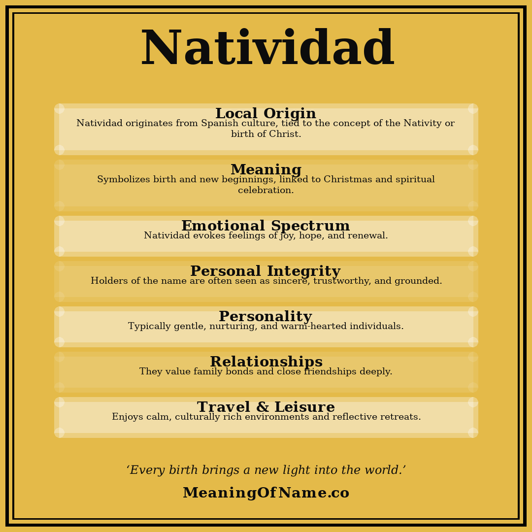 Natividad name meaning poster