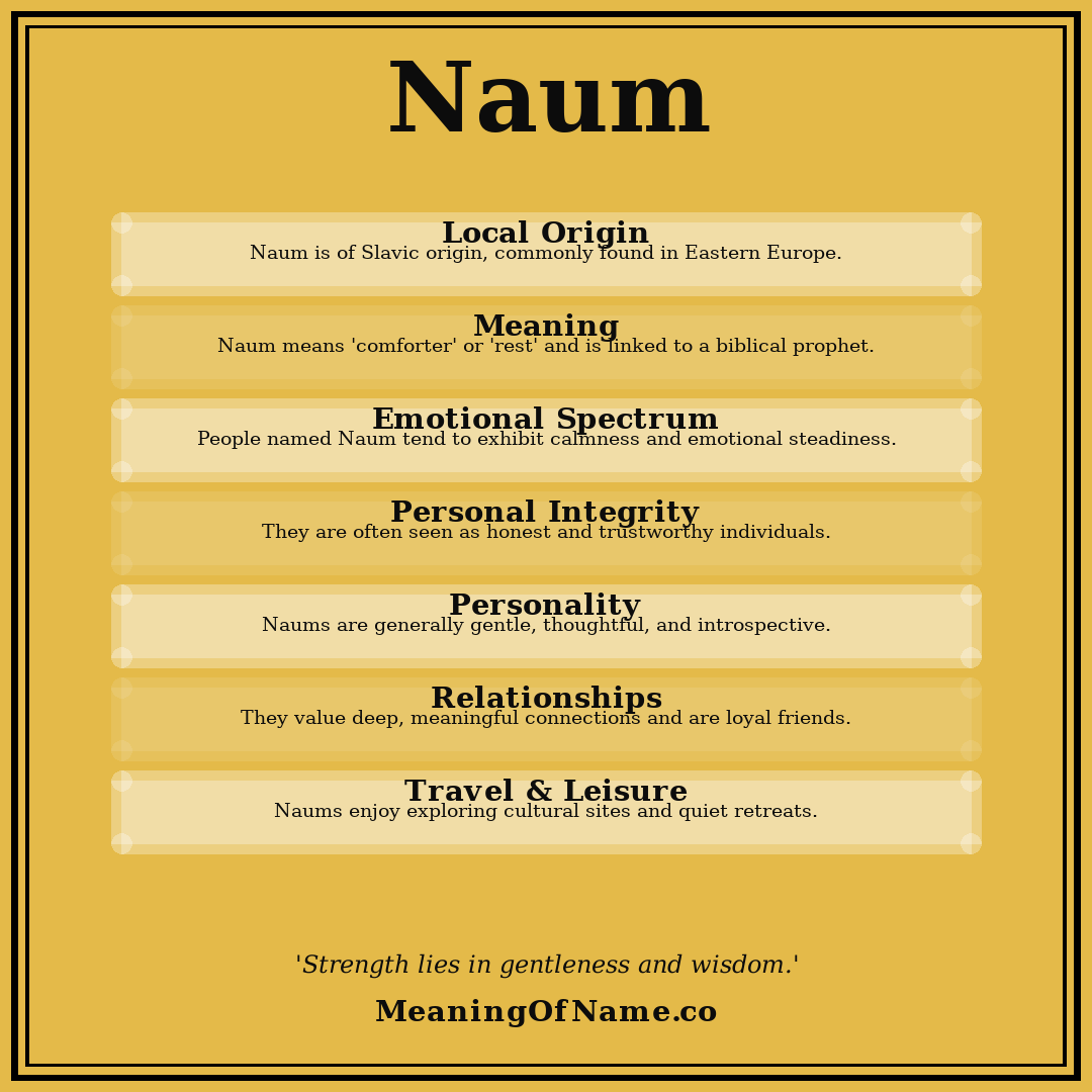 Naum name meaning poster