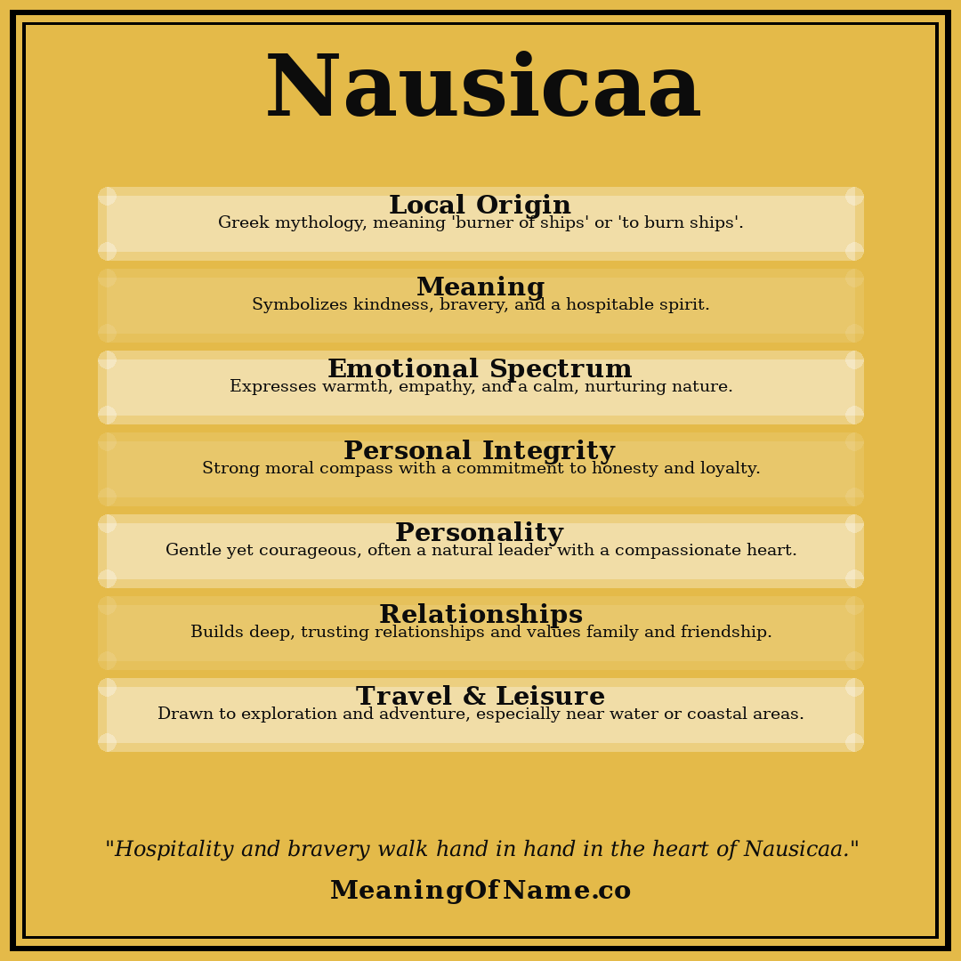Nausicaa name meaning poster