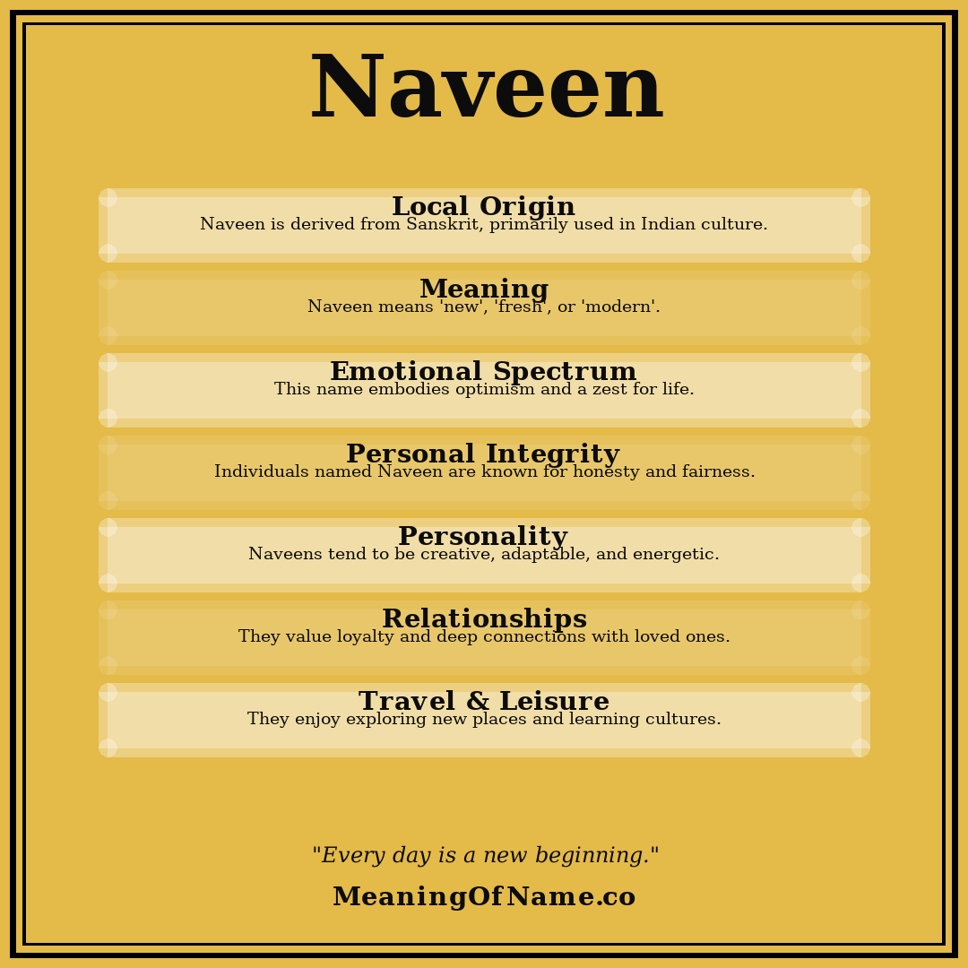 Naveen name meaning poster