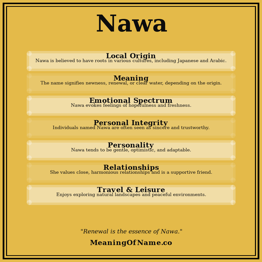 Nawa name meaning poster