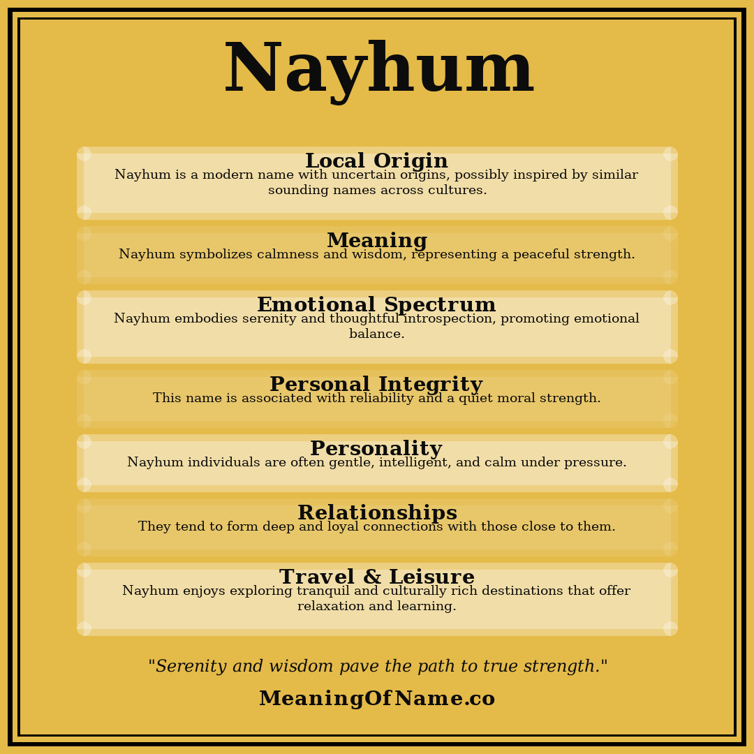 Nayhum name meaning poster