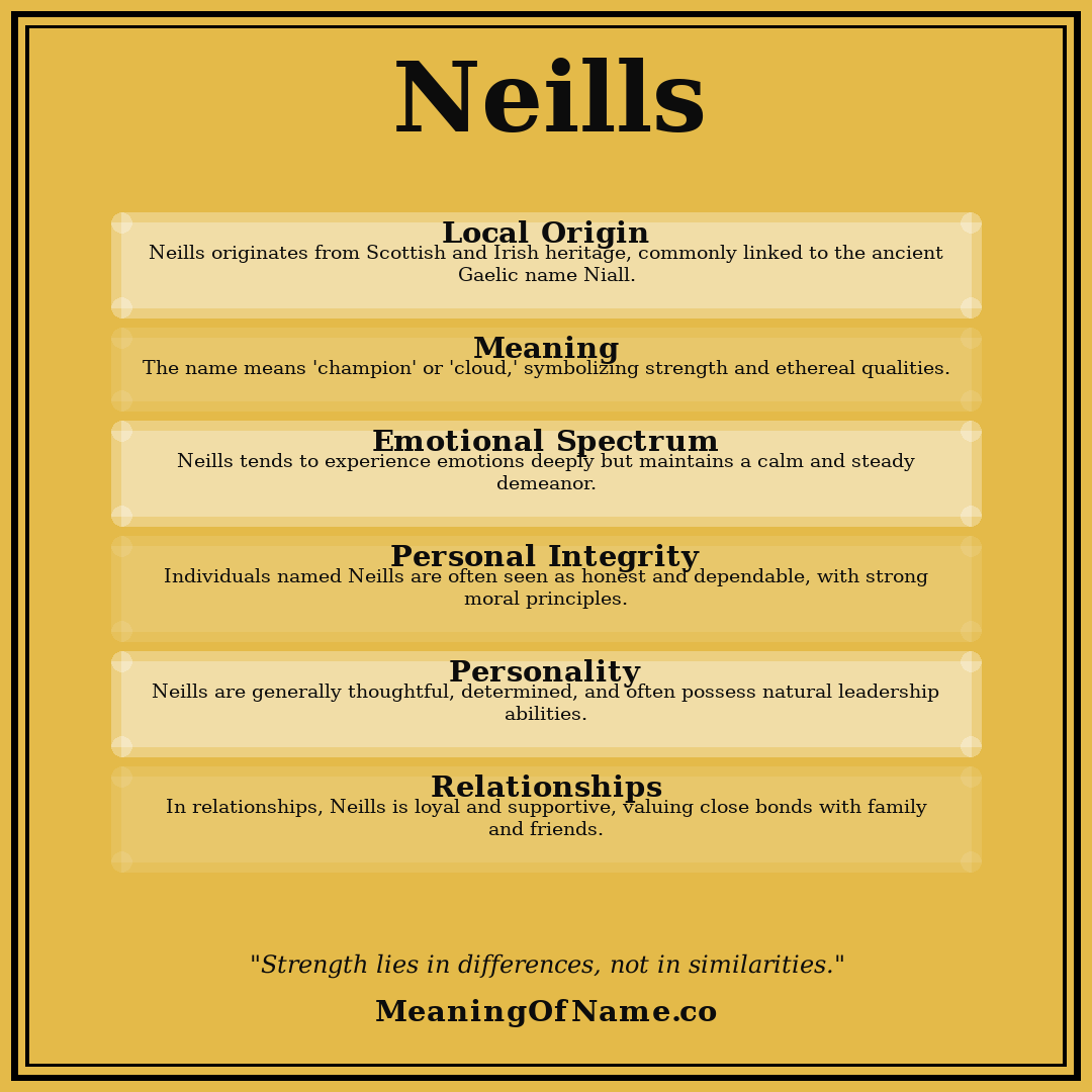 Neills name meaning poster