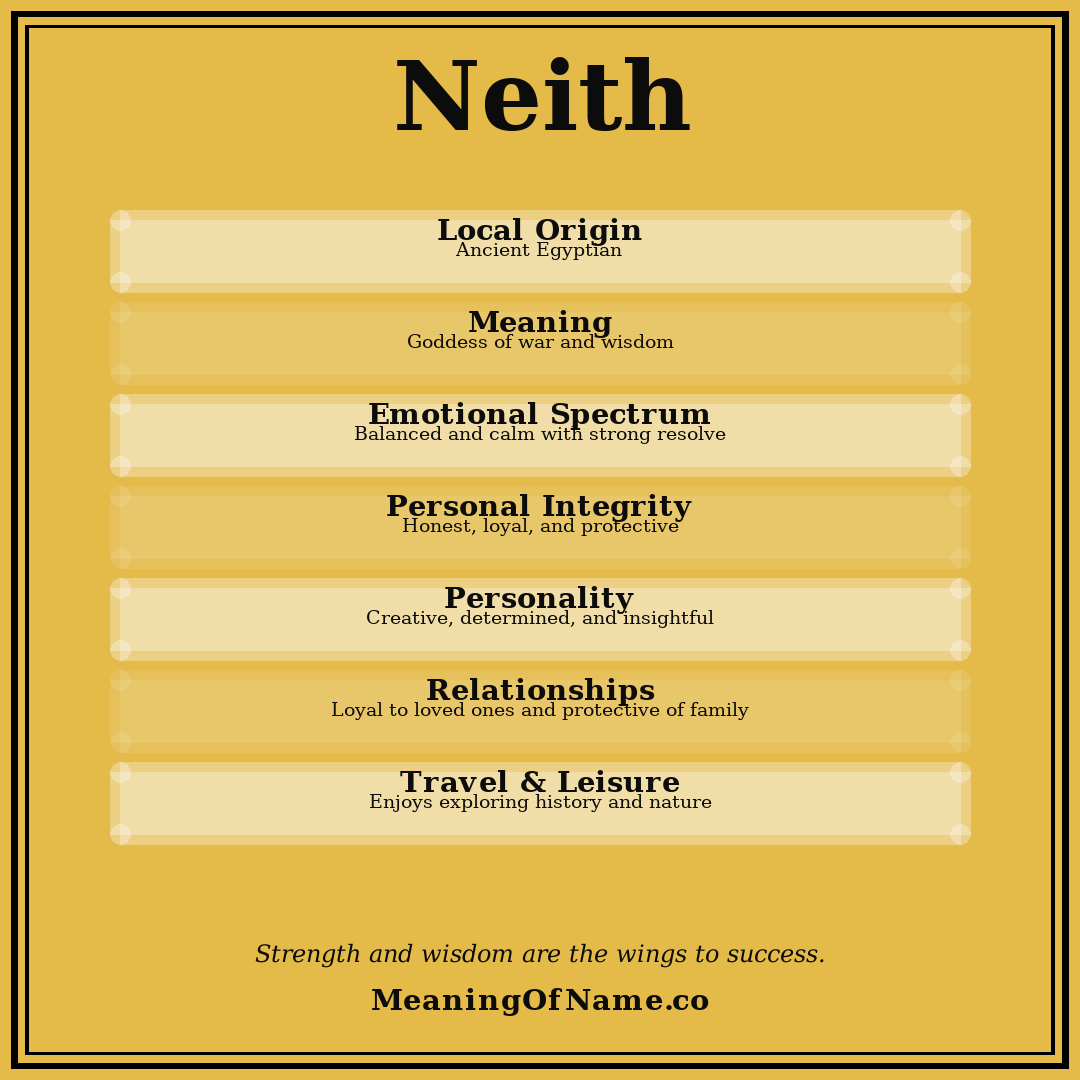 Neith name meaning poster