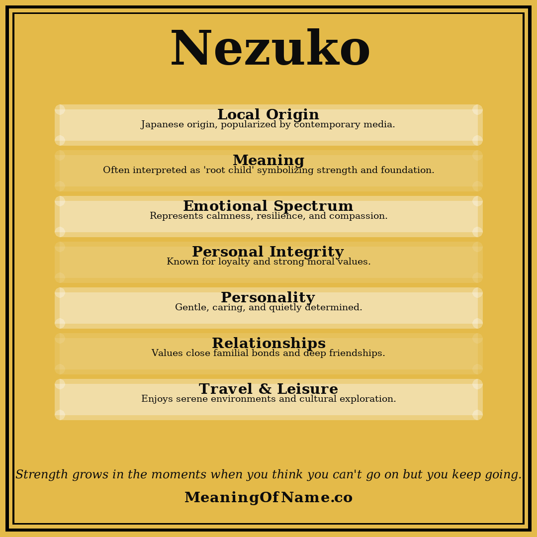 Nezuko name meaning poster