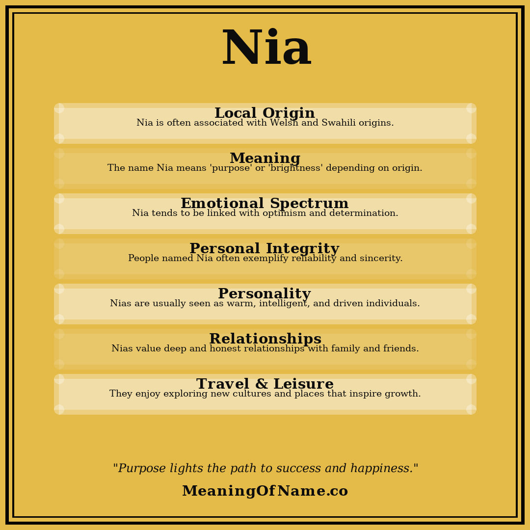 Nia name meaning poster