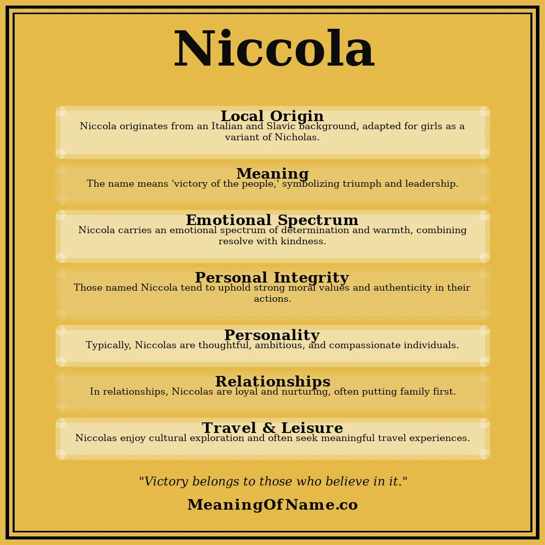 Niccola name meaning poster
