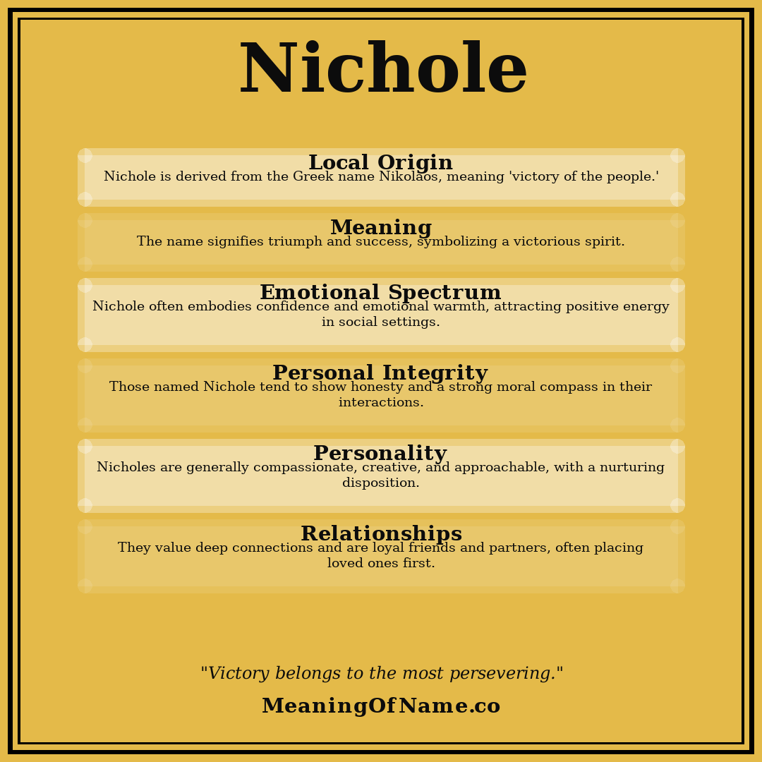 Nichole name meaning poster