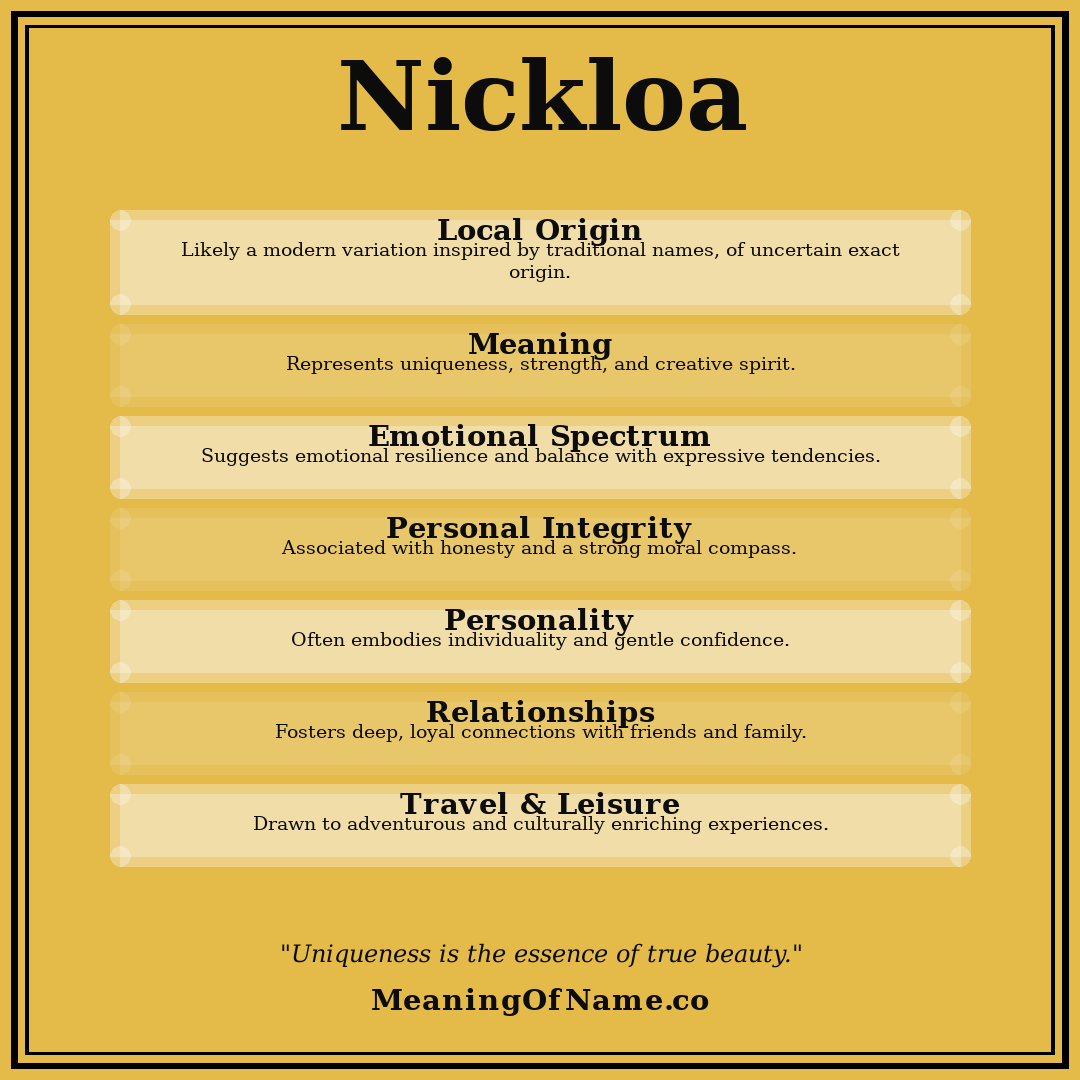 Nickloa name meaning poster