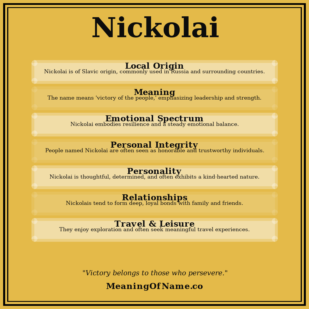 Nickolai name meaning poster