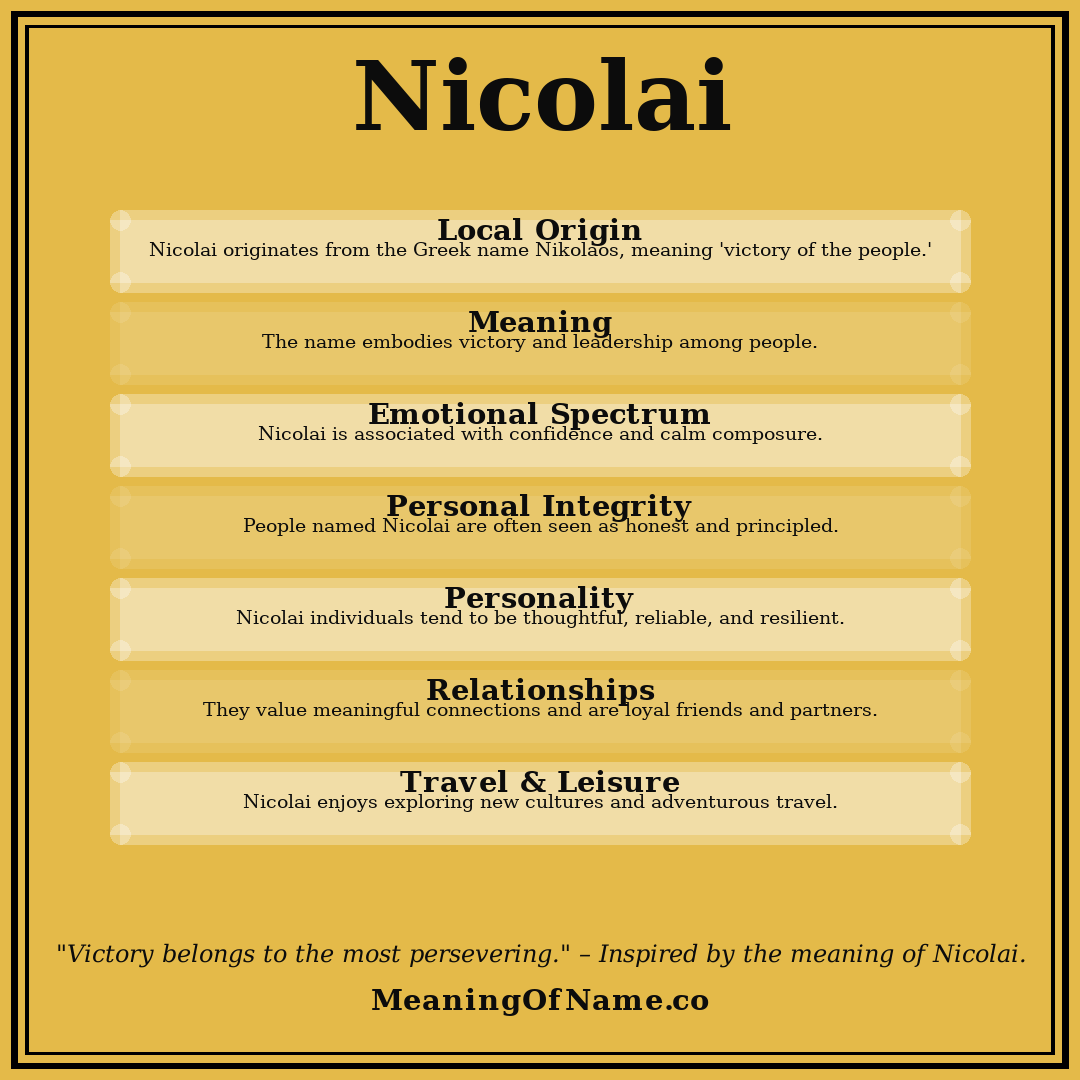 Nicolai name meaning poster