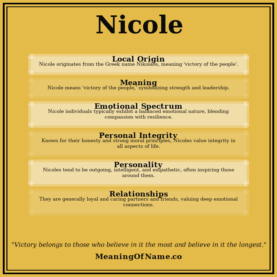 Nicole name meaning poster