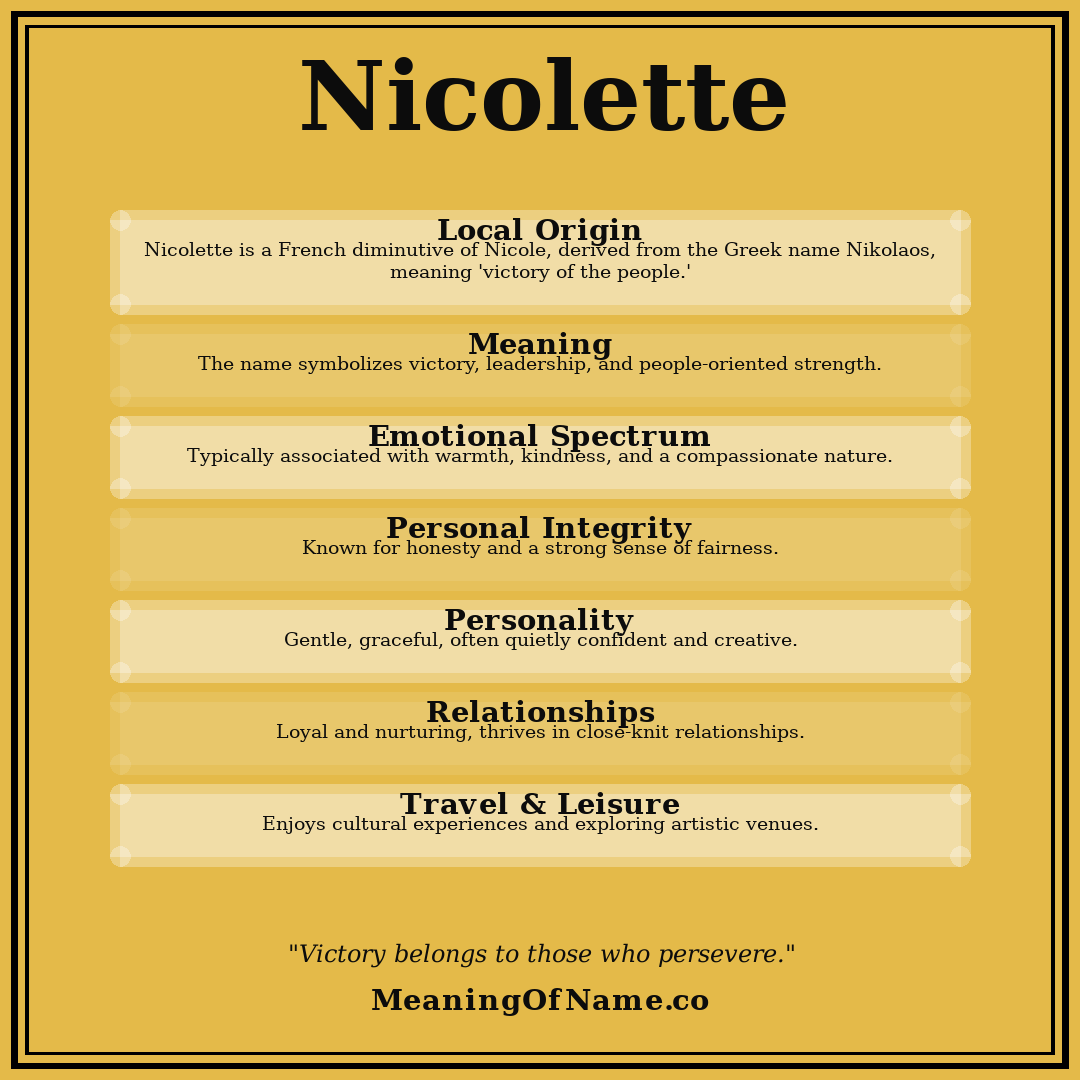 Nicolette name meaning poster