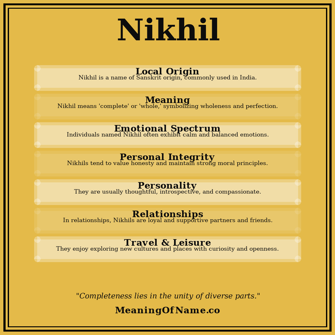 Nikhil name meaning poster