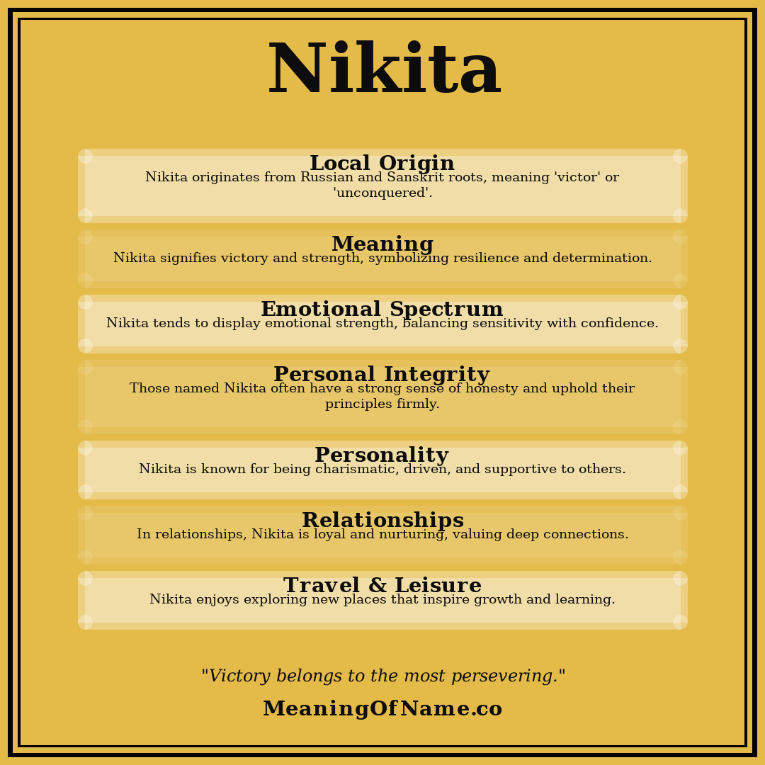 Nikita name meaning poster