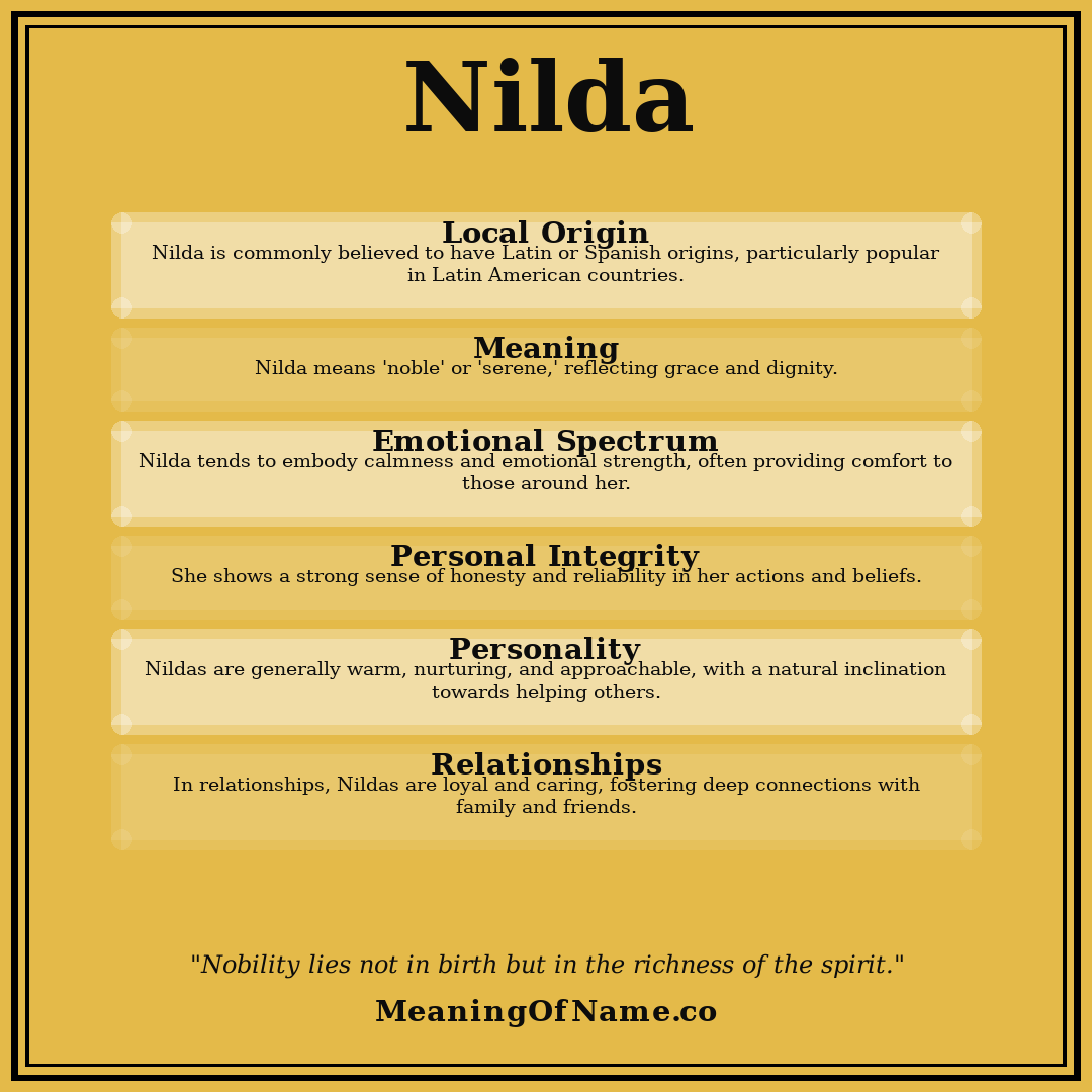 Nilda name meaning poster