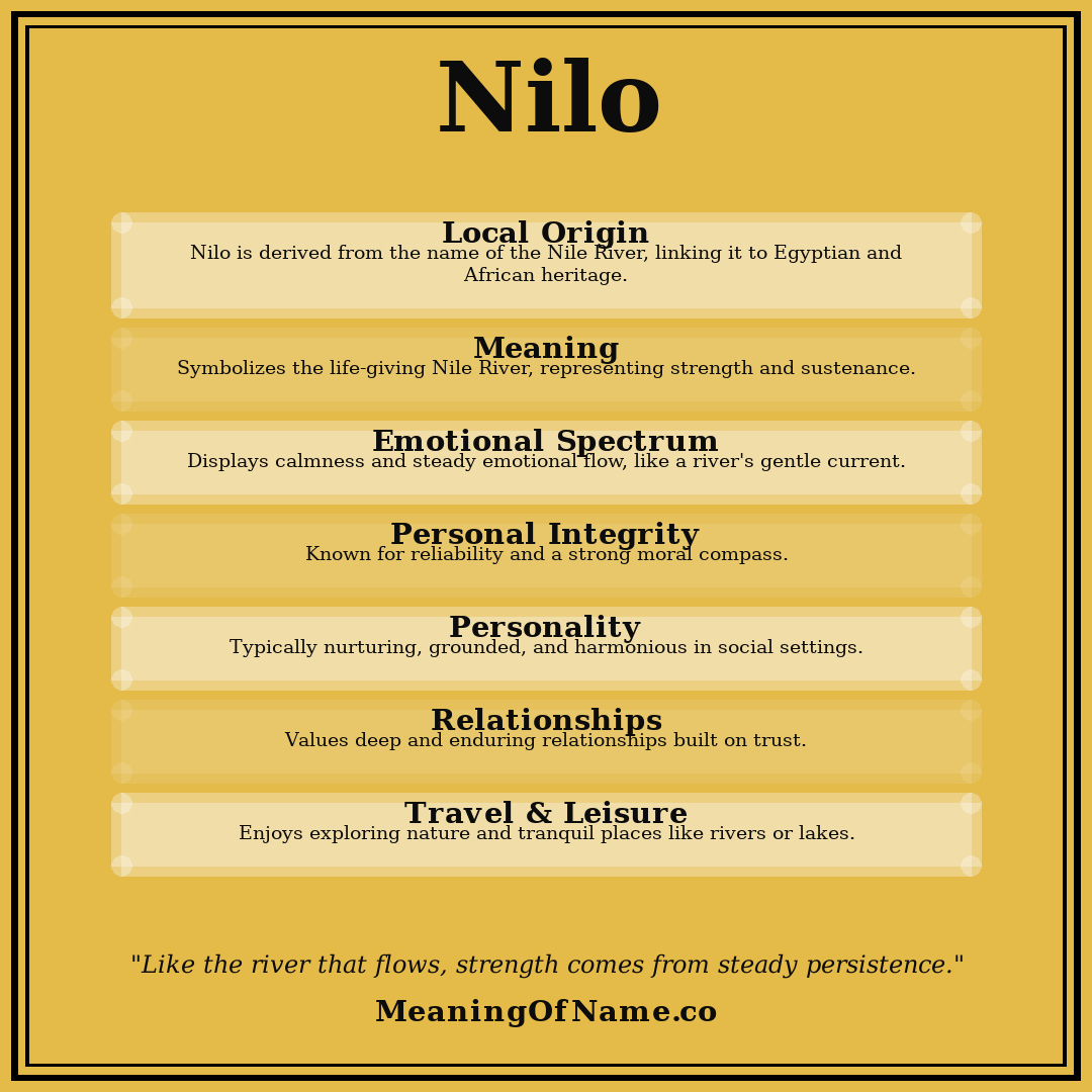 Nilo name meaning poster