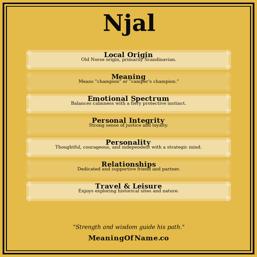 Njal name meaning poster