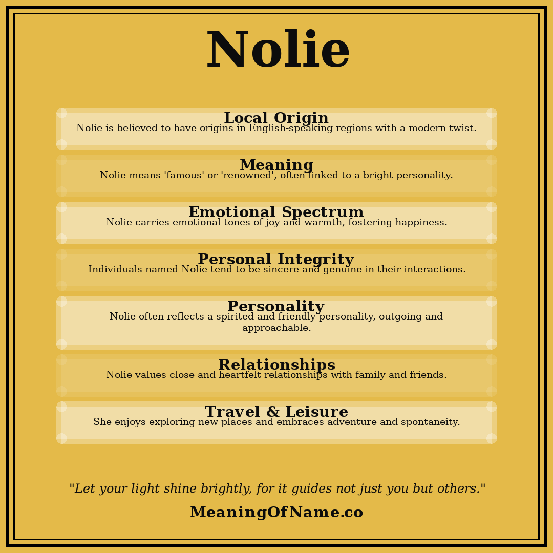 Nolie name meaning poster