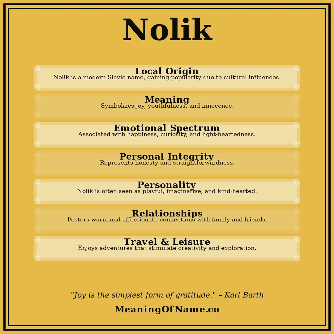 Nolik name meaning poster