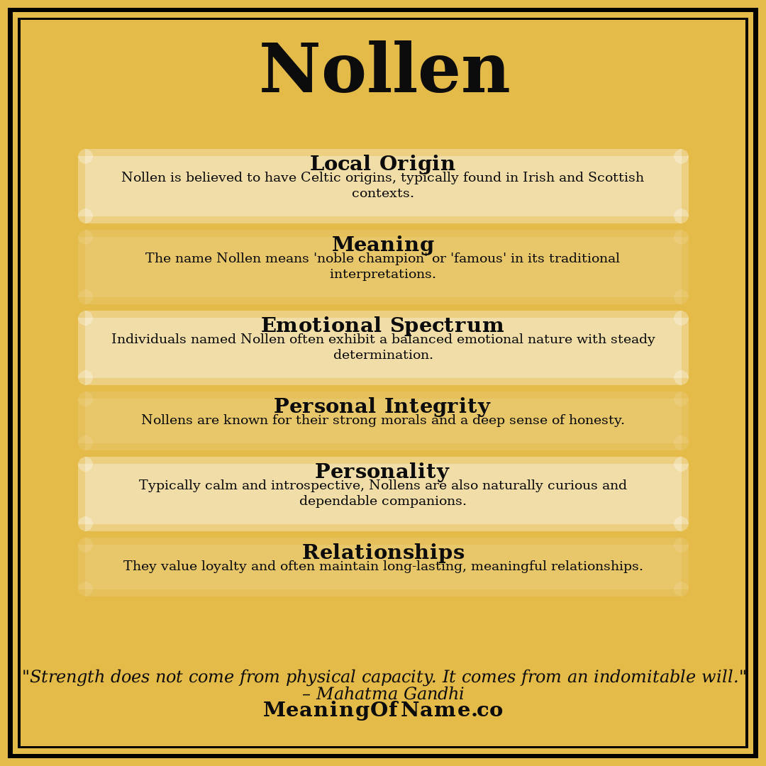 Nollen name meaning poster